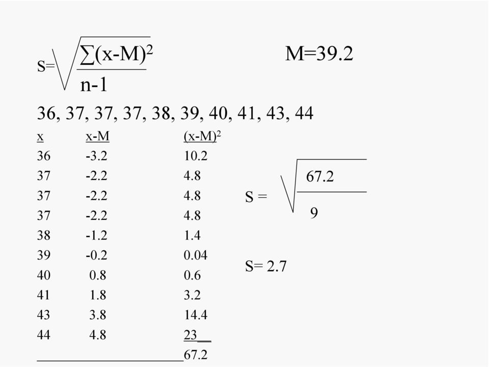 (x-m) 2 36-3.2 10.2 37-2.2 4.8 37-2.2 4.8 37-2.2 4.8 38-1.