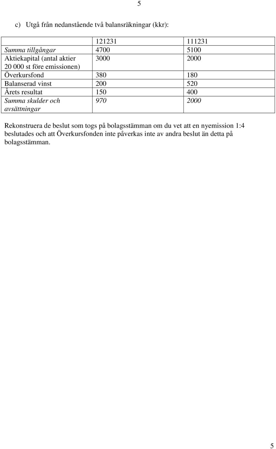 Årets resultat 150 400 970 2000 Rekonstruera de beslut som togs på bolagsstämman om du vet att en