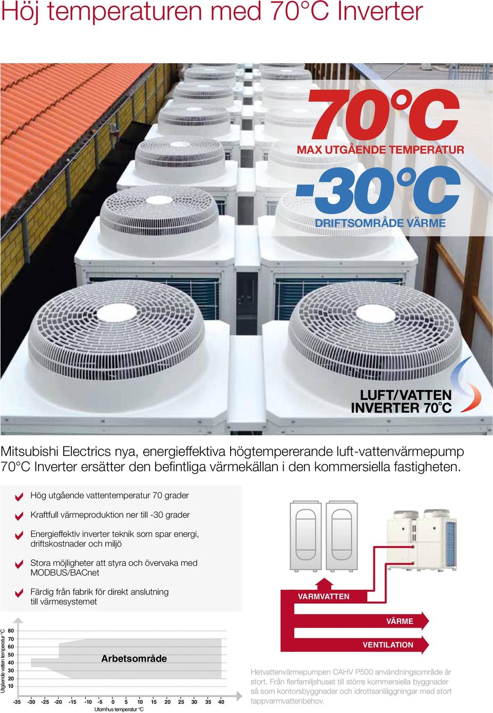 Hög utgående vattentemperatur 70 grader Kraftfull värmeproduktion ner till -30 grader Energieffektiv inverter teknik som spar energi, driftskostnader och miljö Stora möjligheter att styra och
