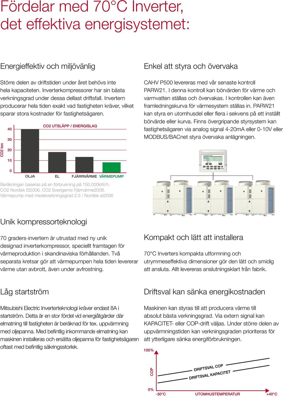 Enkel att styra och övervaka CAHV P500 levereras med vår senaste kontroll PARW21. I denna kontroll kan börvärden för värme och varmvatten ställas och övervakas.