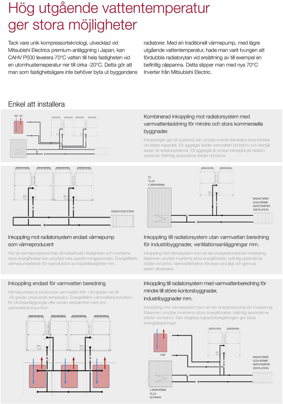 Med en traditionell värmepump, med lägre utgående vattentemperatur, hade man varit tvungen att fördubbla radiatorytan vid ersättning av till exempel en befintlig oljepanna.