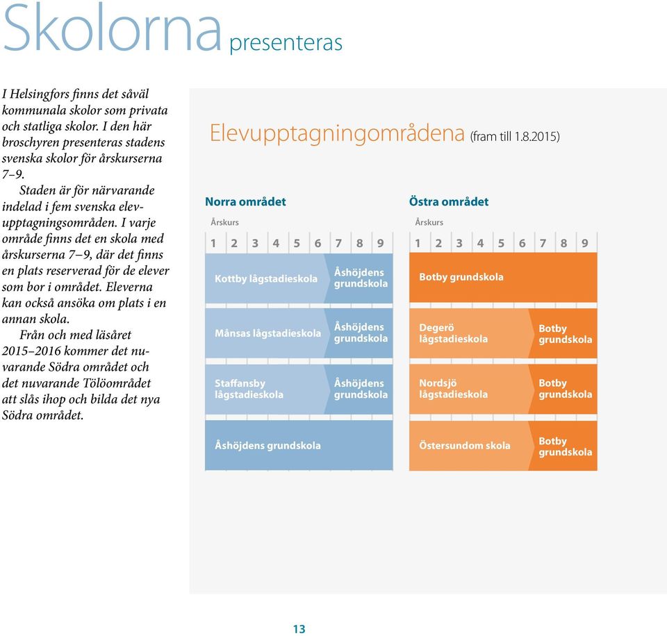 Eleverna kan också ansöka om plats i en annan skola. Från och med läsåret 2015 2016 kommer det nuvarande Södra området och det nuvarande Tölöområdet att slås ihop och bilda det nya Södra området.