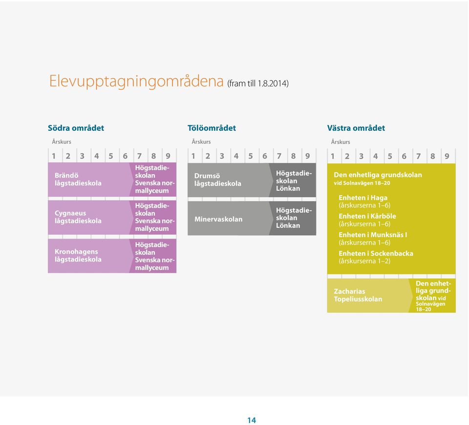 Kronohagens lågstadieskola Drumsö lågstadieskola Minervaskolan Högstadieskolan Svenska normallyceum Högstadieskolan Svenska normallyceum Högstadieskolan Svenska normallyceum