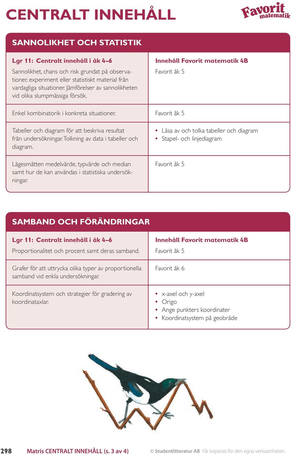 Tolkning av data i tabeller och diagram. Lägesmåtten medelvärde, typvärde och median samt hur de kan användas i statistiska undersökningar.