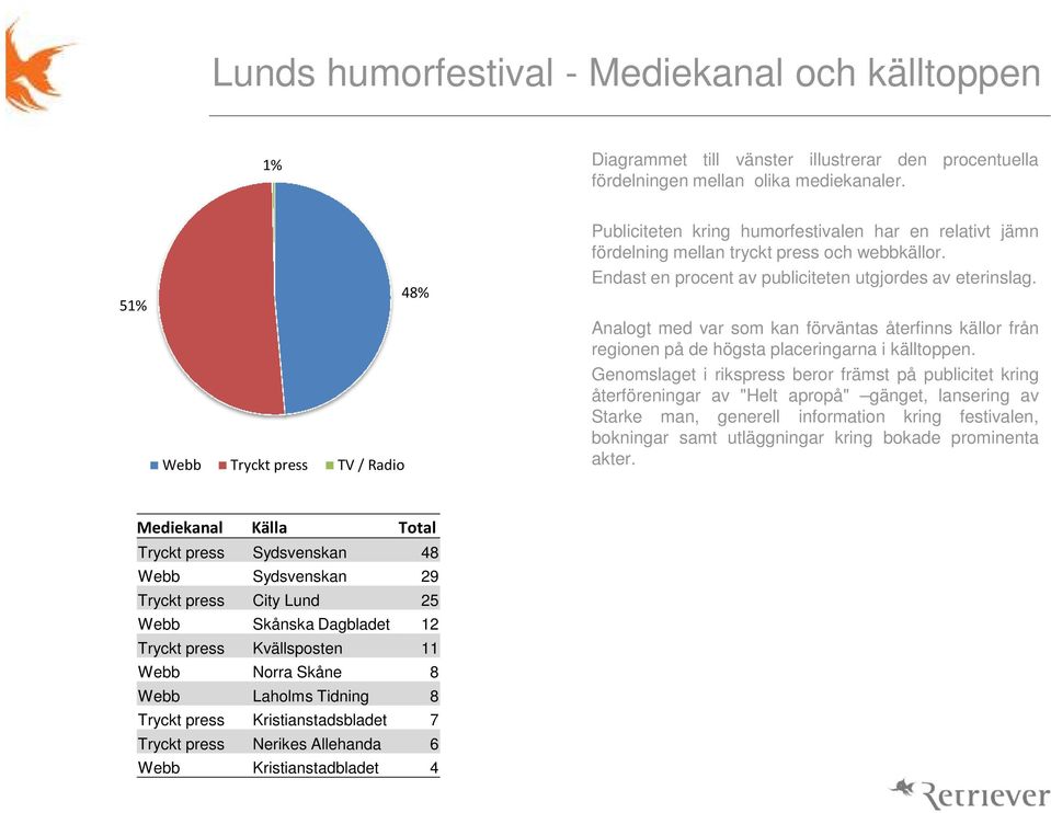 Analogt med var som kan förväntas återfinns källor från regionen på de högsta placeringarna i källtoppen.