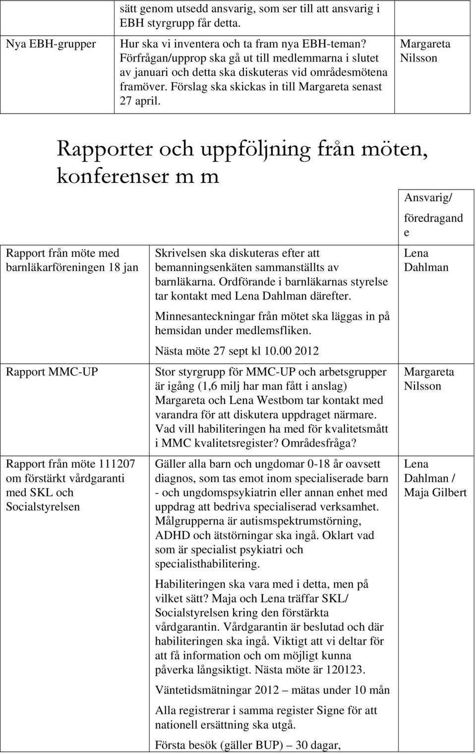 Margarta Rapportr och uppföljning från mötn, konfrnsr m m Rapport från möt md barnläkarförningn 18 jan Rapport MMC-UP Rapport från möt 111207 om förstärkt vårdgaranti md SKL och Socialstyrlsn