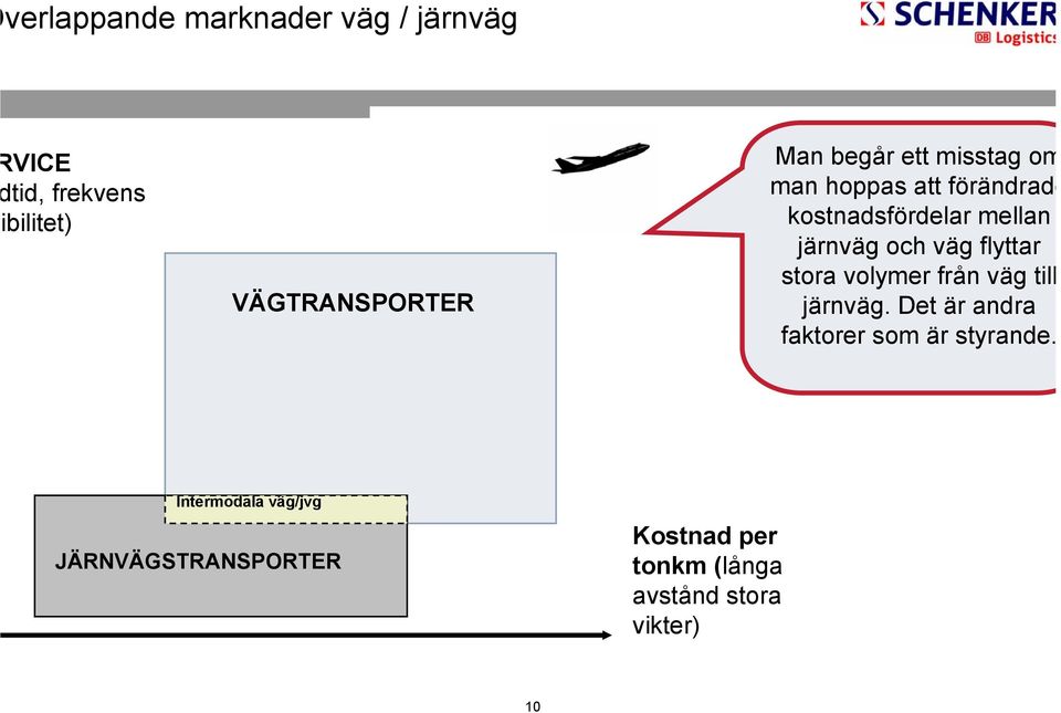 väg flyttar stora volymer från väg till järnväg.
