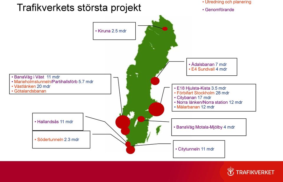 7 mdr Västlänken 20 mdr Götalandsbanan Ådalsbanan 7 mdr E4 Sundvall 4 mdr E18 Hjulsta-Kista 3.