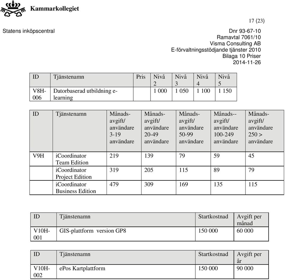 icoordinator Business Edition 219 139 79 59 45 319 205 115 89 79 479 309 169 135 115 ID Tjänstenamn Startkostnad Avgift månad