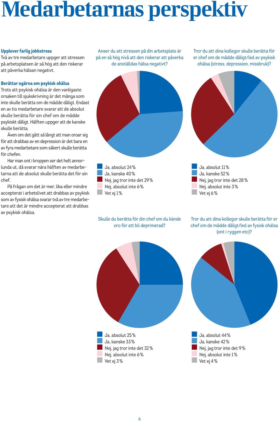 Tror du att dina kollegor skulle berätta för er chef om de mådde dåligt/led av psykisk ohälsa (stress, depression, missbruk)?