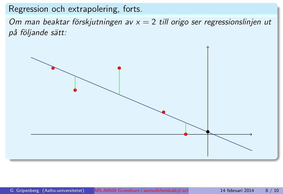 regressioslije ut på följade sätt: G.