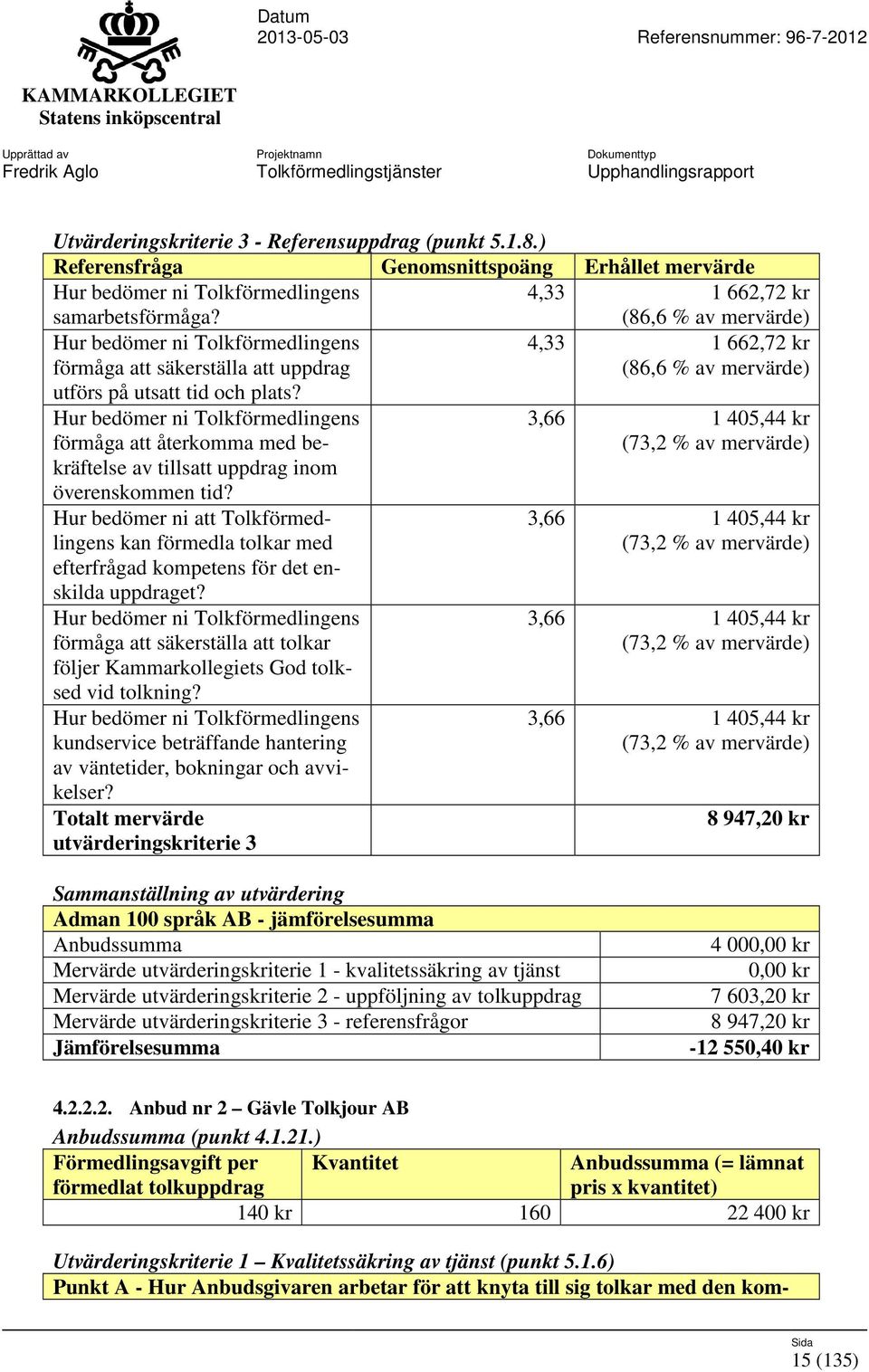 4,33 1 662,72 kr (86,6 % av mervärde) förmåga att återkomma med bekräftelse av tillsatt uppdrag inom överenskommen tid?