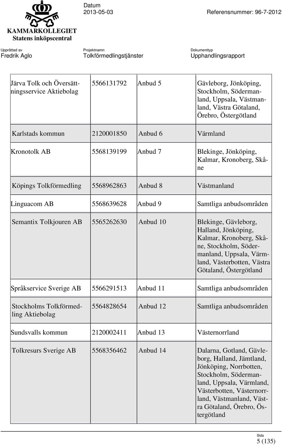 Samtliga anbudsområden Semantix Tolkjouren AB 5565262630 Anbud 10 Blekinge, Gävleborg, Halland, Jönköping, Kalmar, Kronoberg, Skåne, Stockholm, Södermanland, Uppsala, Värmland, Västerbotten, Västra