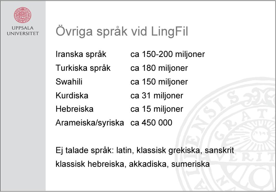 Hebreiska ca 15 miljoner Arameiska/syriska ca 450 000 Ej talade språk: