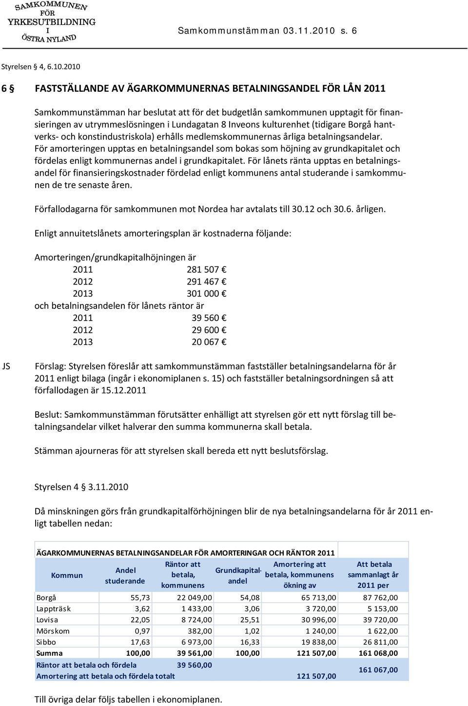 utrymmeslösningen i Lundagatan 8 Inveons kulturenhet (tidigare Borgå hantverks och konstindustriskola) erhålls medlemskommunernas årliga betalningsandelar.