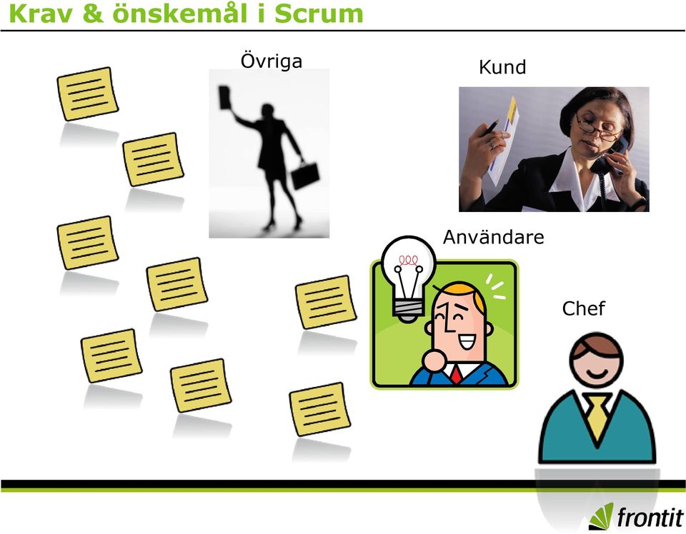 Scrum Övriga