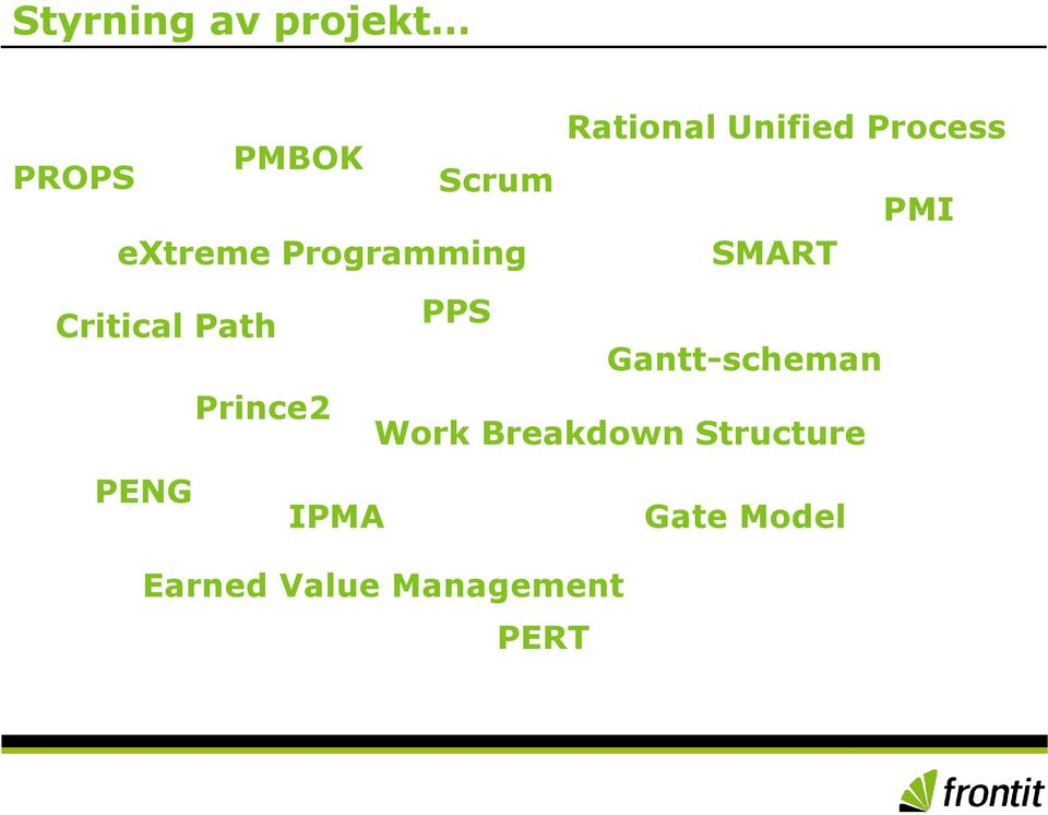 Path PPS Gantt-scheman Prince2 Work Breakdown