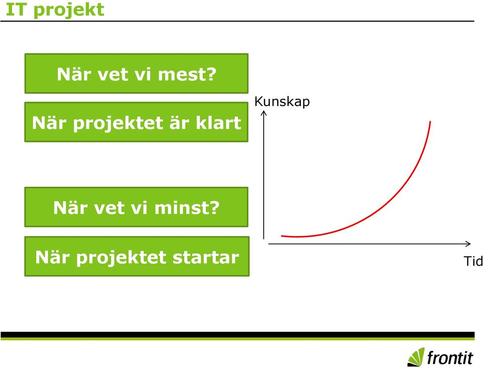 klart Kunskap När vet vi