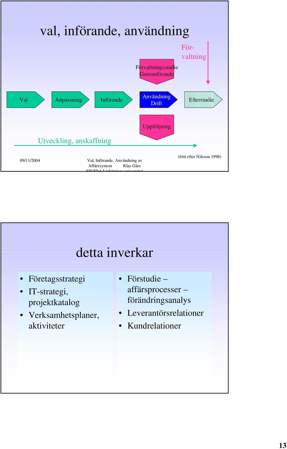 EIS/IDA Linköpings universitet (fritt efter Nilsson 1998) detta inverkar Företagsstrategi IT-strategi,