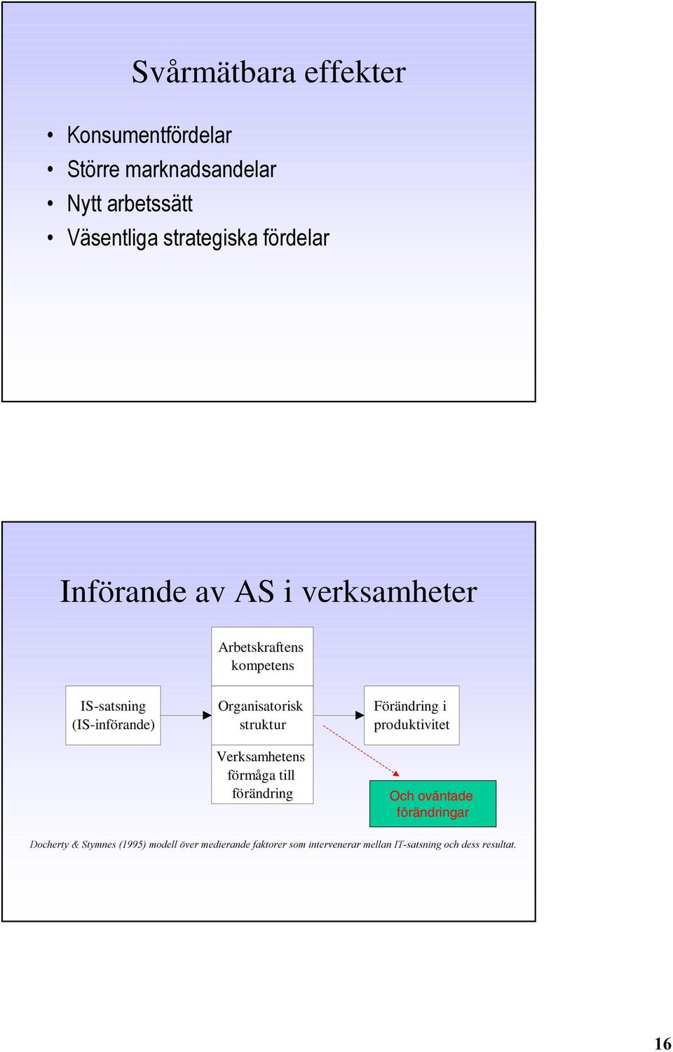 AS i verksamheter Arbetskraftens kompetens IS-satsning (IS-införande) Organisatorisk struktur