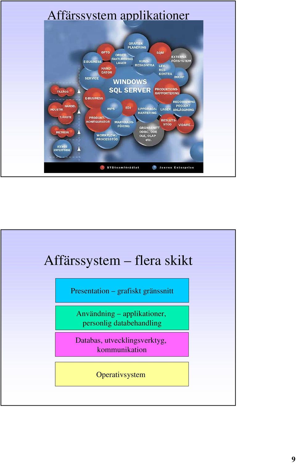 Användning applikationer, personlig