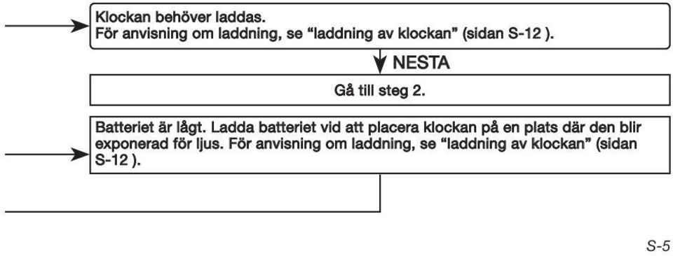 NESTA Gå till steg 2. Batteriet är lågt.