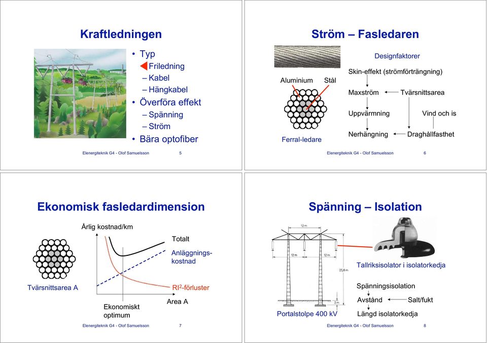 Samuelsson 6 Ekonomisk fasledardimension Spänning Isolation Årlig kostnad/km Totalt Anläggningskostnad Tallriksisolator i isolatorkedja Tvärsnittsarea A RI -förluster