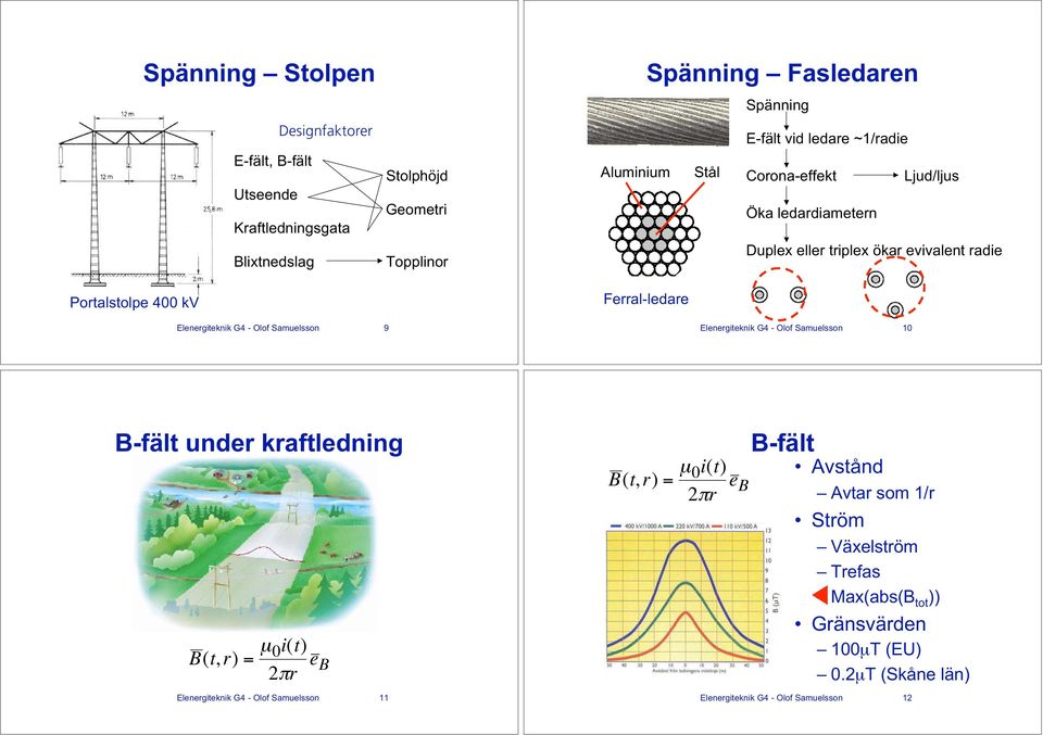 Elenergiteknik G4 - Olof Samuelsson 9 Elenergiteknik G4 - Olof Samuelsson 10 B-fält under kraftledning B (t, r) = µ 0 i(t) πr e B Elenergiteknik G4 - Olof