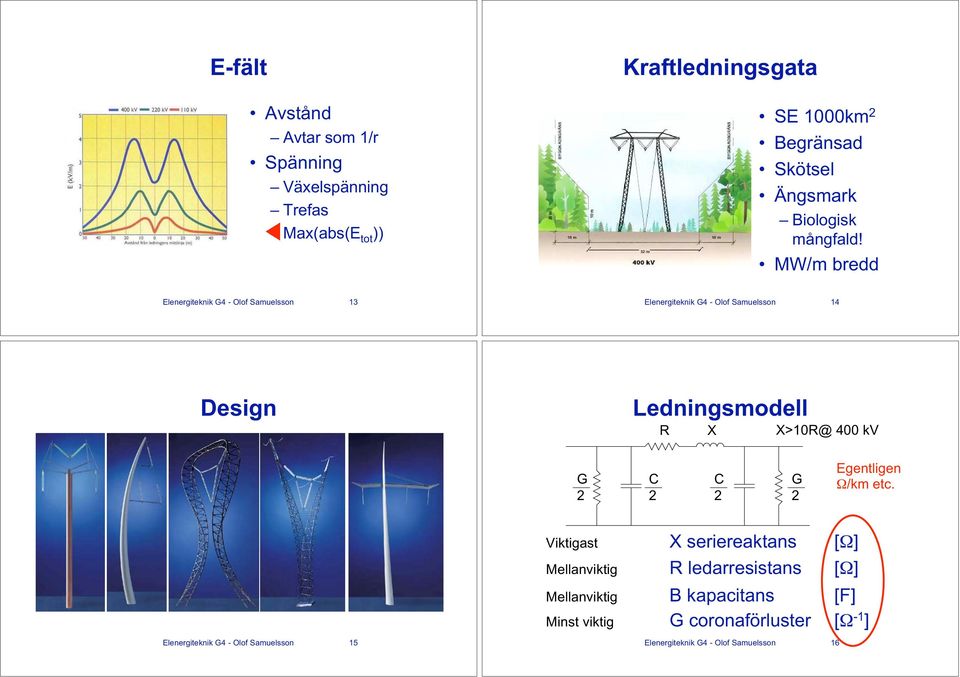 MW/m bredd Elenergiteknik G4 - Olof Samuelsson 13 Elenergiteknik G4 - Olof Samuelsson 14 Design Ledningsmodell R X X>10R@ 400 kv