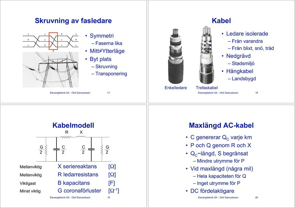ledarresistans [Ω] Viktigast B kapacitans [F] Minst viktig G coronaförluster [Ω -1 ] X C G Elenergiteknik G4 - Olof Samuelsson 19 Maxlängd AC-kabel C genererar Q C varje km P och Q