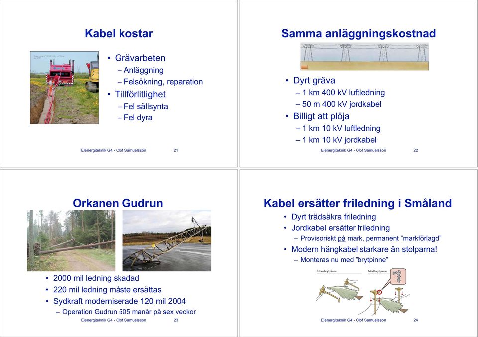 Småland Dyrt trädsäkra friledning Jordkabel ersätter friledning Provisoriskt på mark, permanent markförlagd Modern hängkabel starkare än stolparna!