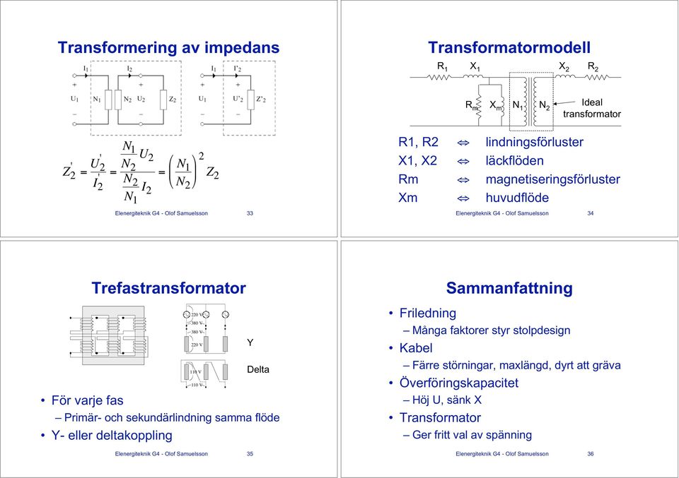 V 110 V För varje fas Primär- och sekundärlindning samma flöde Y- eller deltakoppling Elenergiteknik G4 - Olof Samuelsson 35 Y Delta Sammanfattning Friledning Många faktorer