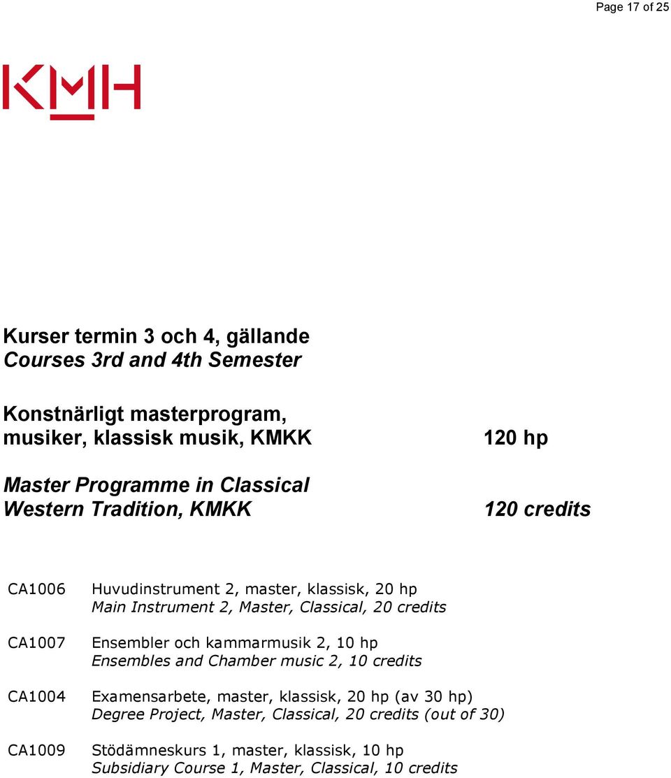 Master, Classical, 20 credits Ensembler och kammarmusik 2, 10 hp Ensembles and Chamber music 2, 10 credits Examensarbete, master, klassisk, 20 hp (av