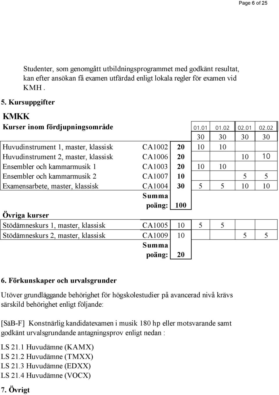 02 30 30 30 30 Huvudinstrument 1, master, klassisk CA1002 20 10 10 Huvudinstrument 2, master, klassisk CA1006 20 10 10 Ensembler och kammarmusik 1 CA1003 20 10 10 Ensembler och kammarmusik 2 CA1007