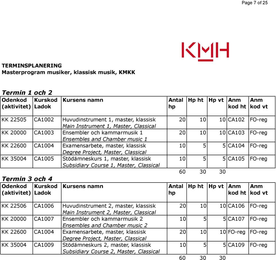 Degree Project, Master, Classical KK 35004 CA1005 Stödämneskurs 1, master, klassisk Subsidiary Course 1, Master, Classical Termin 3 och 4 Odenkod Kurskod (aktivitet) Ladok Kursens namn KK 22506