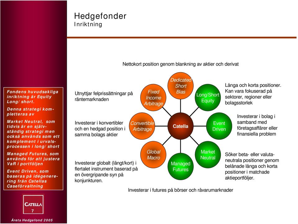 VaR i portföljen Event Driven, som baseras på idégenerering från Catellas Caseförvaltning Utnyttjar felprissättningar på räntemarknaden Investerar i konvertibler och en hedgad position i samma bolags