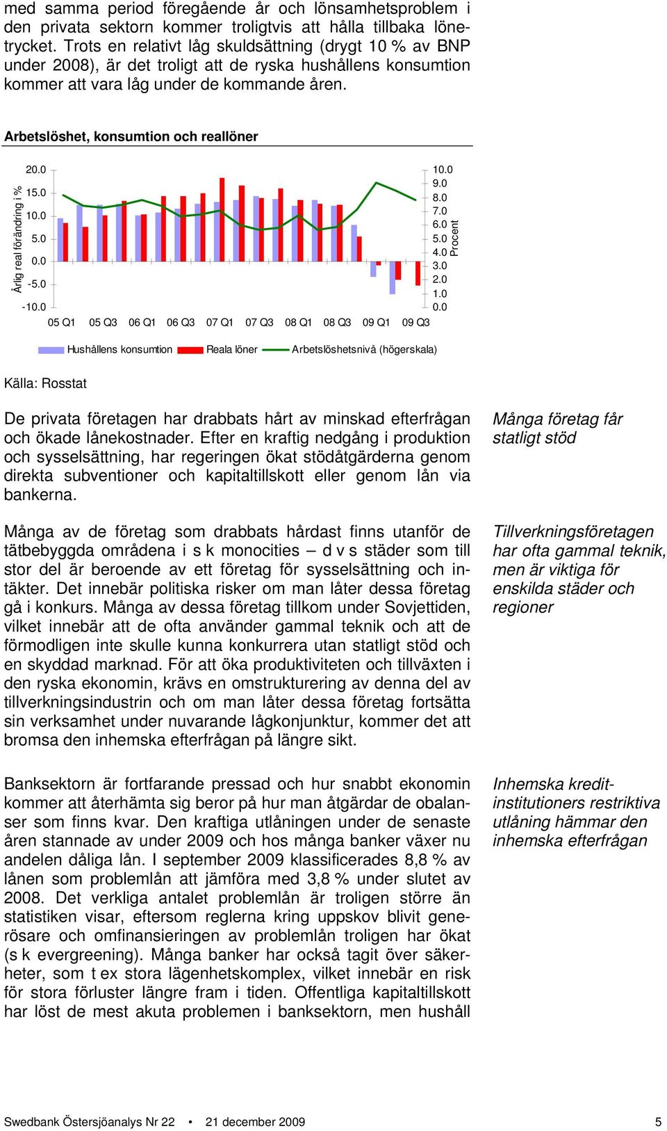 Arbetslöshet, konsumtion och reallöner Årlig real förändring i % 2 9.0 15