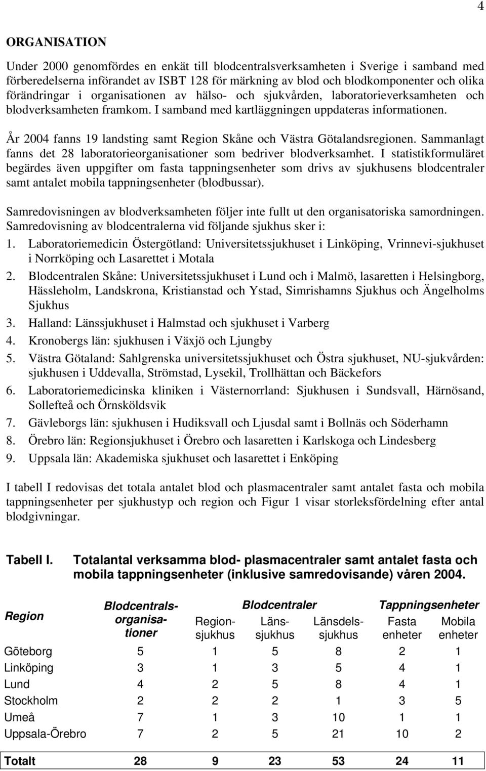 År 2004 fanns 19 landsting samt Region Skåne och Västra Götalandsregionen. Sammanlagt fanns det 28 laboratorieorganisationer som bedriver blodverksamhet.