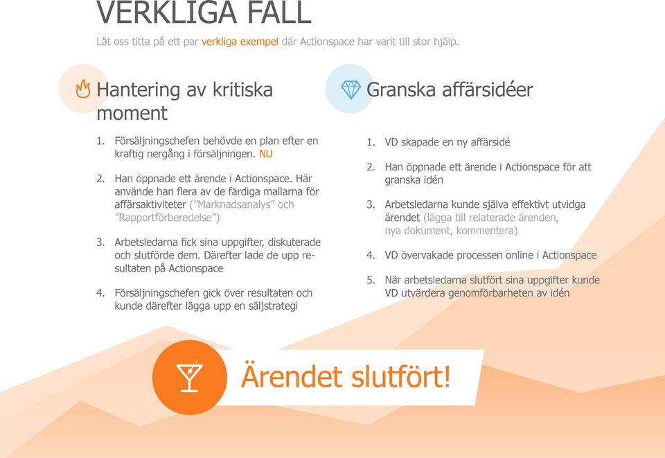 Här använde han flera av de färdiga mallarna för affärsaktiviteter ( Marknadsanalys och Rapportförberedelse ) 3. Arbetsledarna fick sina uppgifter, diskuterade och slutförde dem.