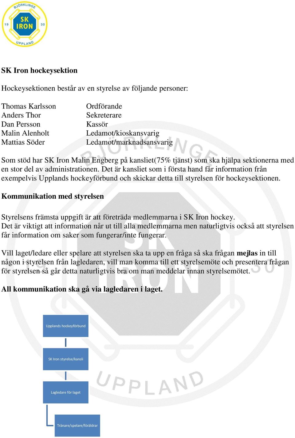Det är kansliet som i första hand får information från exempelvis Upplands hockeyförbund och skickar detta till styrelsen för hockeysektionen.