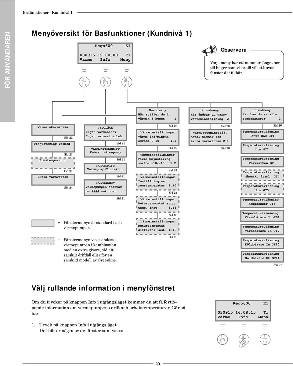 Huvudmeny Här ställer du in värmen i huset 1 Huvudmeny Här ändrar du varmvatteninställning 2 Huvudmeny Här kan du se alla temperaturer 3 Värme öka/minska Sid 22 Finjustering värmek.