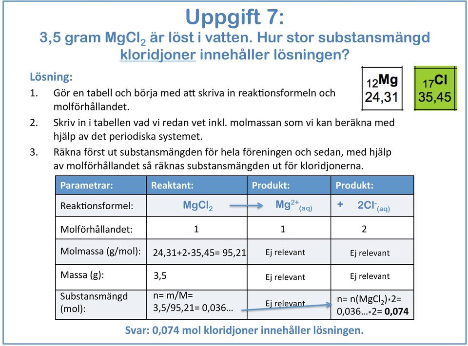 Räkna först ut substansmängden för hela föreningen och sedan, med hjälp av molförhållandet så räknas substansmängden ut för kloridjonerna.