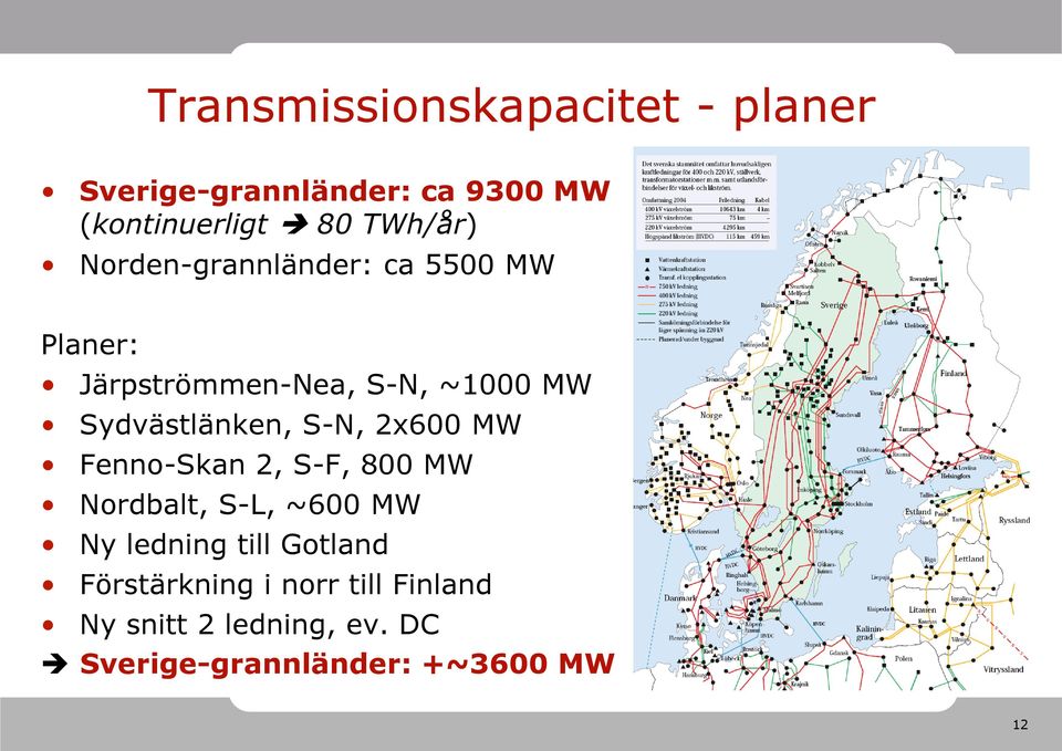 Sydvästlänken, S-N, 2x600 MW Fenno-Skan 2, S-F, 800 MW Nordbalt, S-L, ~600 MW Ny ledning