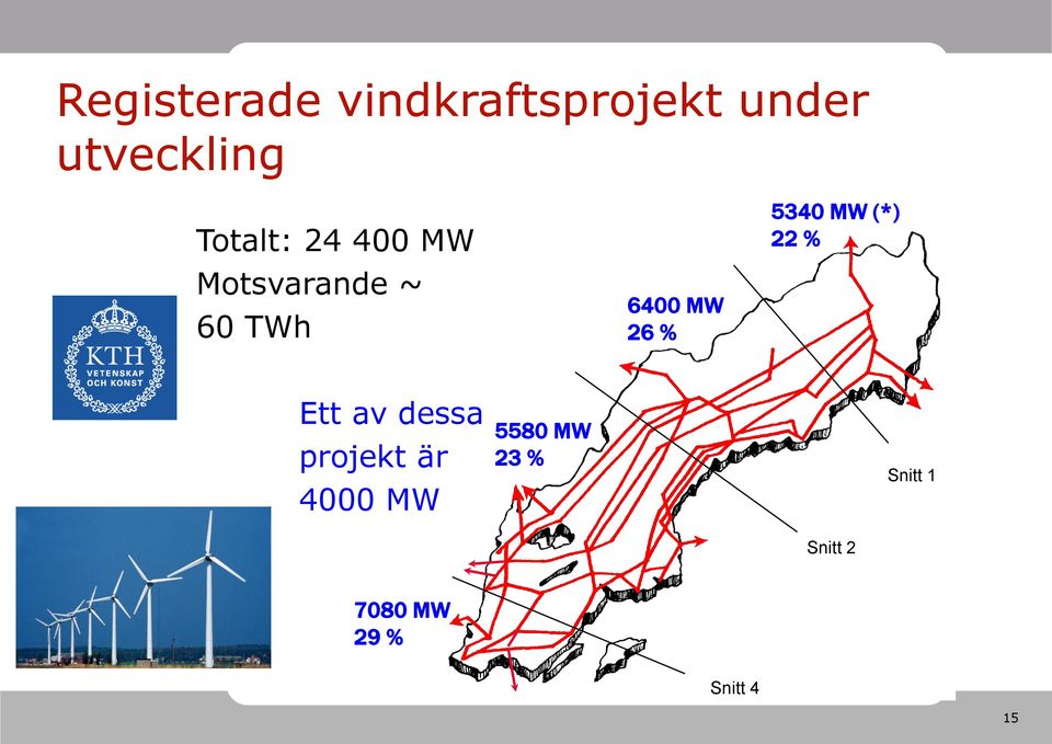 % 5340 MW (*) 22 % Ett av dessa projekt är 4000