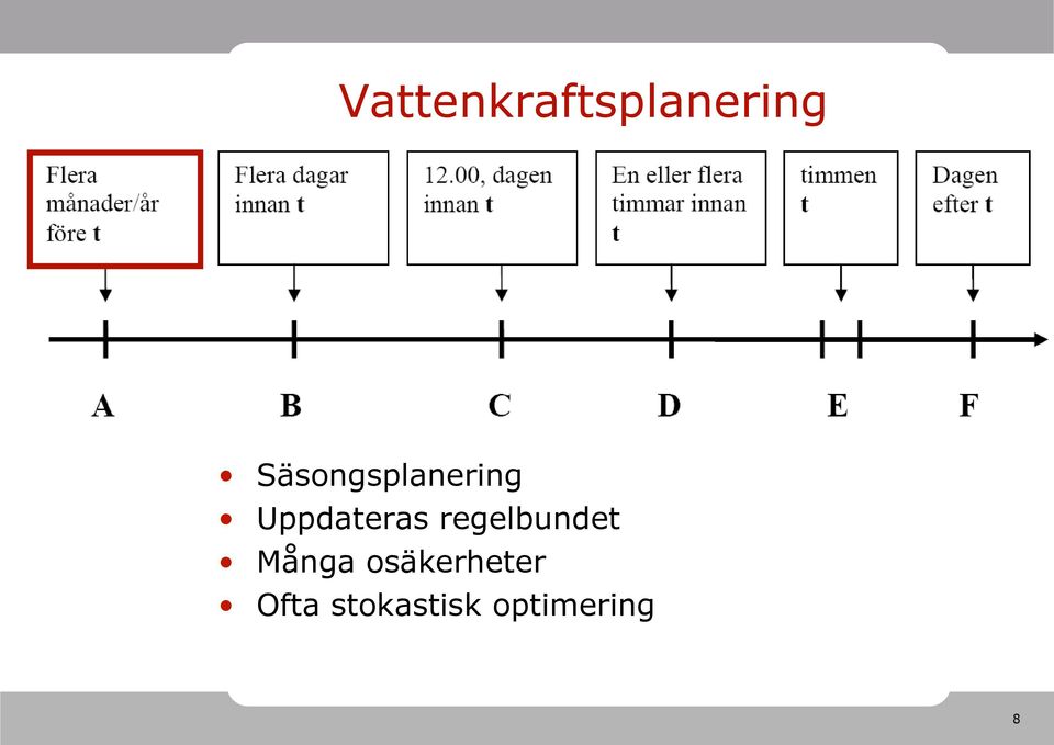 Uppdateras regelbundet