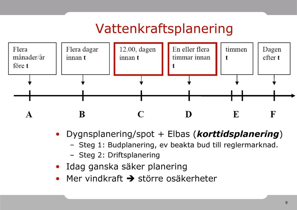 bud till reglermarknad.