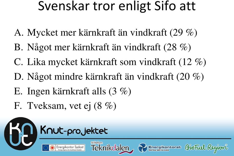 Något mer kärnkraft än vindkraft (28 %) C.