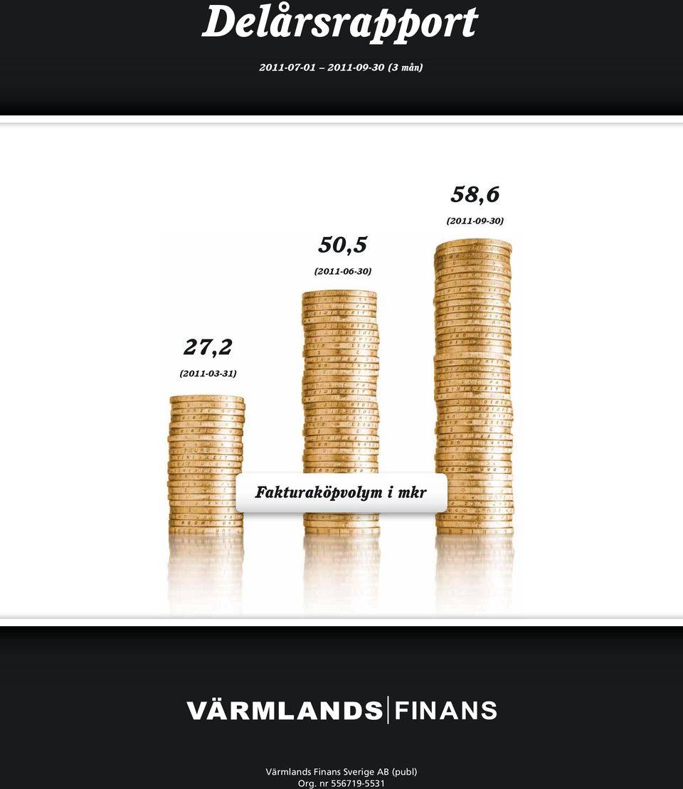 (2011-03-31) Fakturaköpvolym i mkr