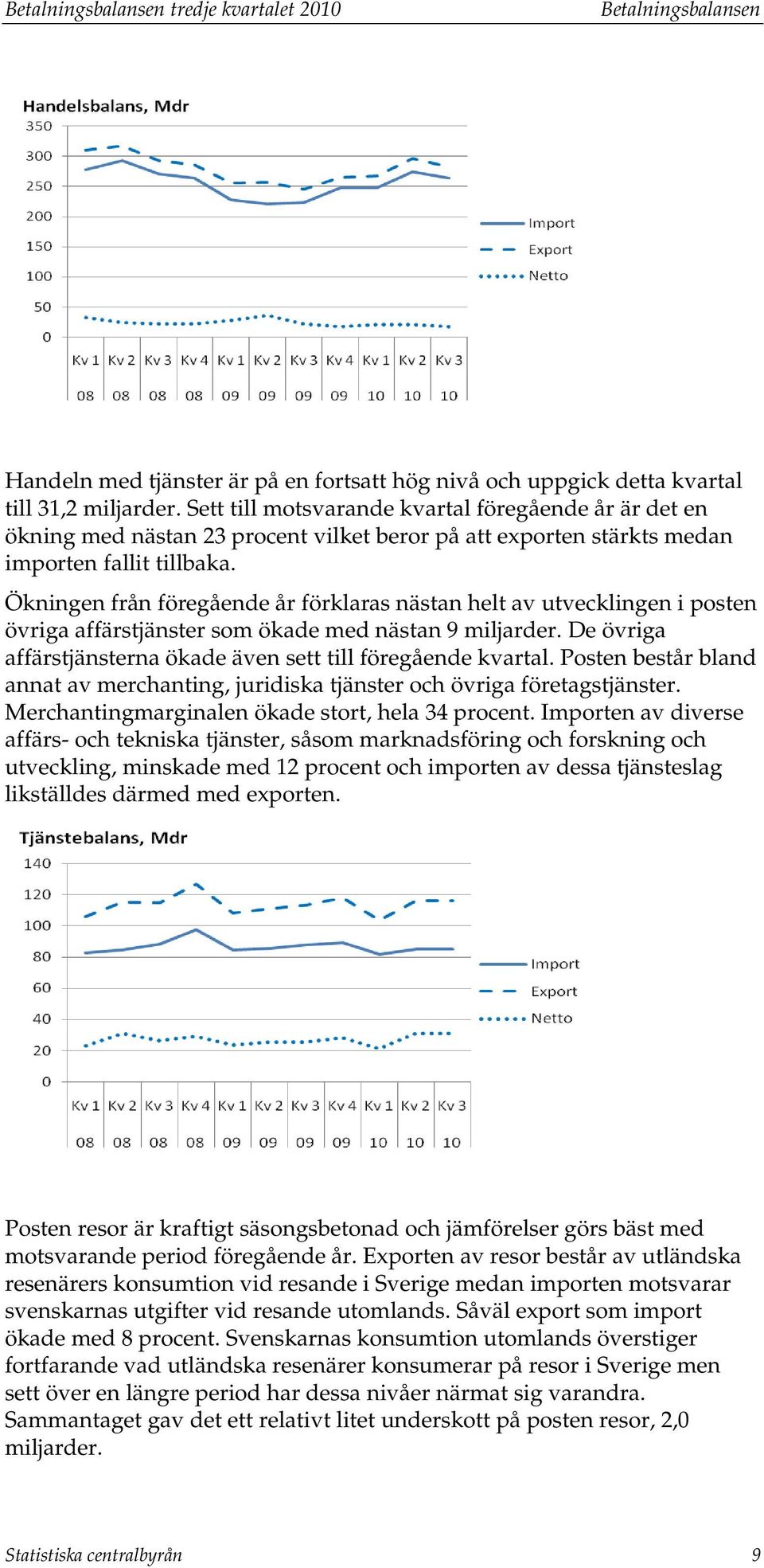 Ökningen från föregående år förklaras näsan hel av uvecklingen i posen övriga affärsjänser som ökade med näsan 9 miljarder. De övriga affärsjänserna ökade även se ill föregående kvaral.