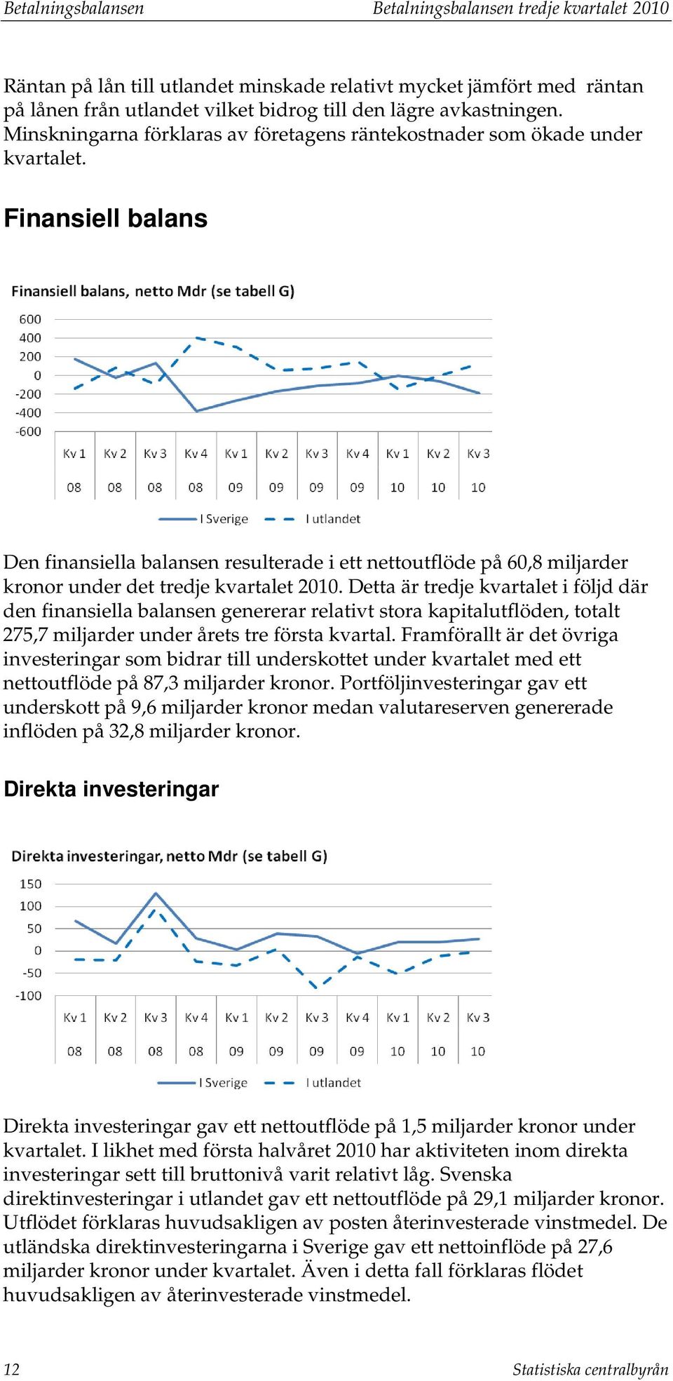 Dea är redje kvarale i följd där den finansiella balansen genererar relaiv sora kapialuflöden, oal 275,7 miljarder under åres re försa kvaral.